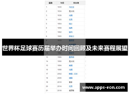 世界杯足球赛历届举办时间回顾及未来赛程展望