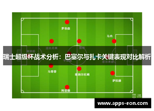 瑞士超级杯战术分析：巴塞尔与扎卡关键表现对比解析