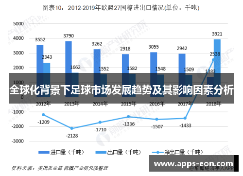 全球化背景下足球市场发展趋势及其影响因素分析