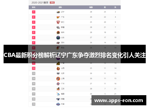 CBA最新积分榜解析辽宁广东争夺激烈排名变化引人关注