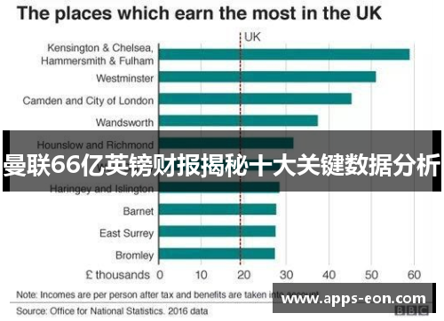 曼联66亿英镑财报揭秘十大关键数据分析