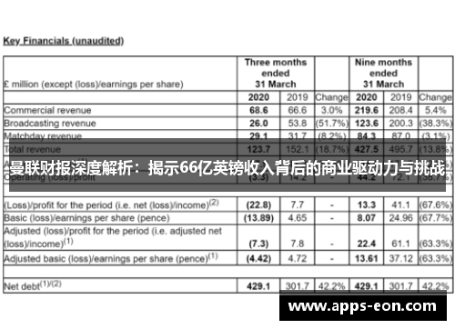 曼联财报深度解析：揭示66亿英镑收入背后的商业驱动力与挑战