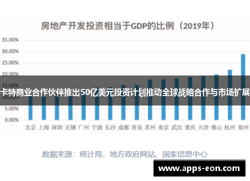 卡特商业合作伙伴推出50亿美元投资计划推动全球战略合作与市场扩展