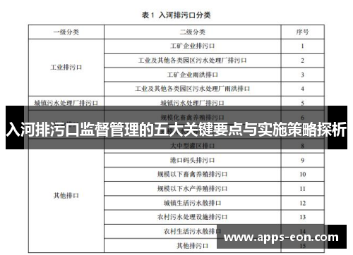 入河排污口监督管理的五大关键要点与实施策略探析