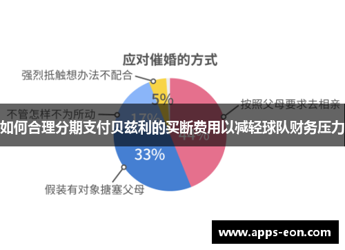 如何合理分期支付贝兹利的买断费用以减轻球队财务压力
