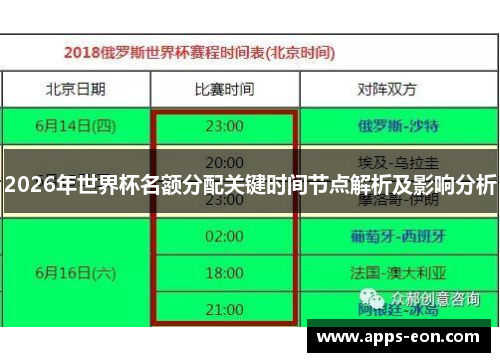 2026年世界杯名额分配关键时间节点解析及影响分析