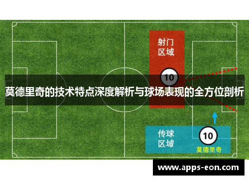 莫德里奇的技术特点深度解析与球场表现的全方位剖析