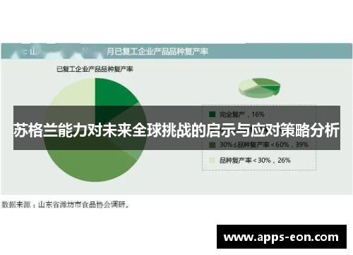 苏格兰能力对未来全球挑战的启示与应对策略分析