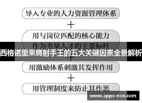 西格诺里荣膺射手王的五大关键因素全景解析